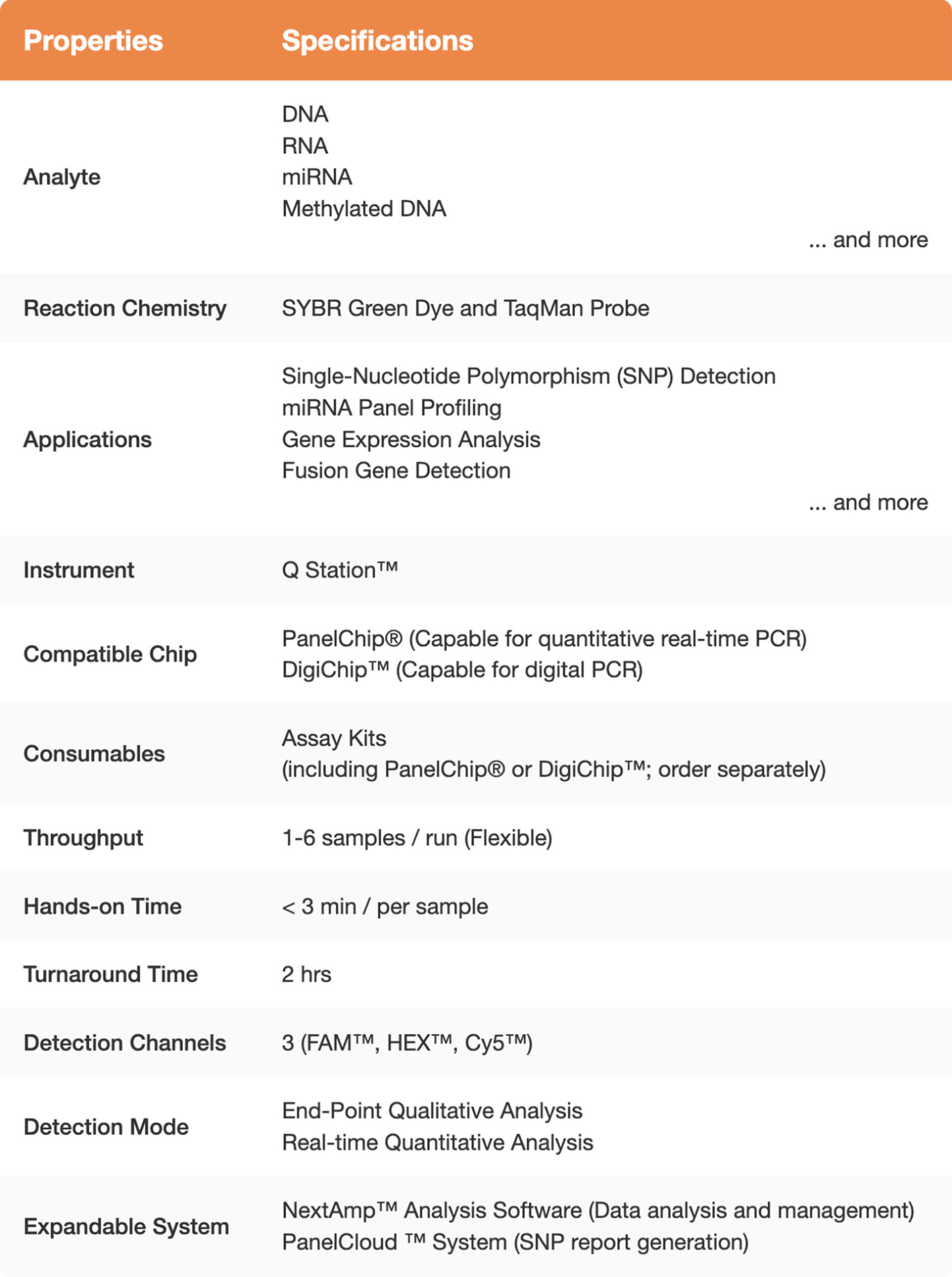 Technical Specification table-v1